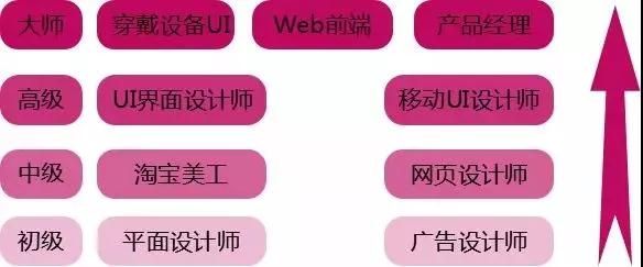 2018年学ui设计有前途吗？不妨看看这些